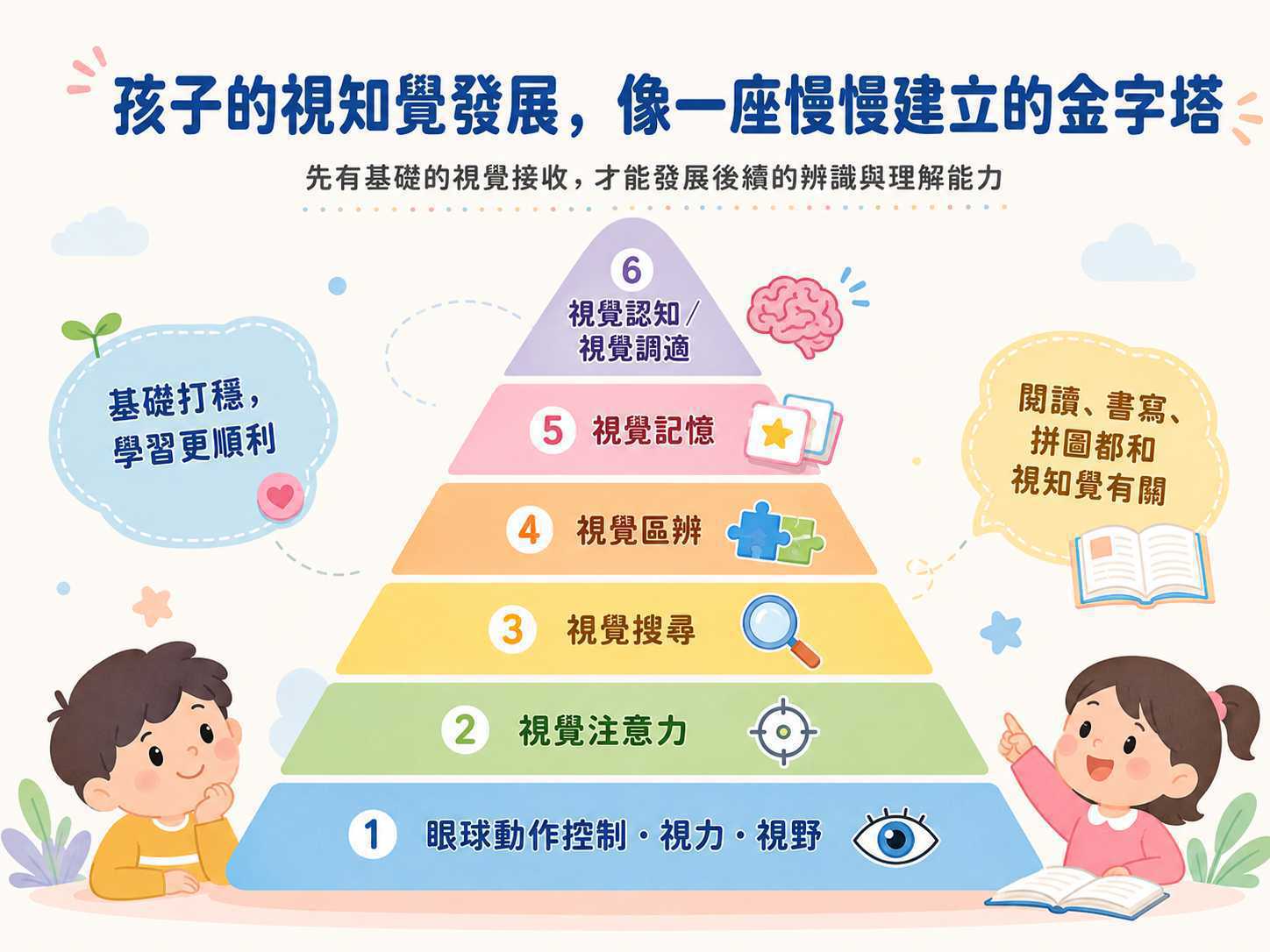 視覺和視知覺有什麼不同？認識兒童視知覺發展