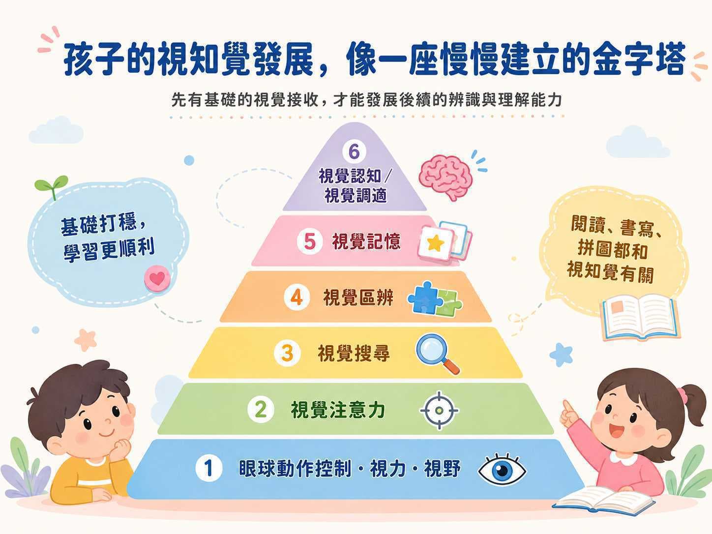 視覺和視知覺有什麼不同?認識兒童視知覺發展