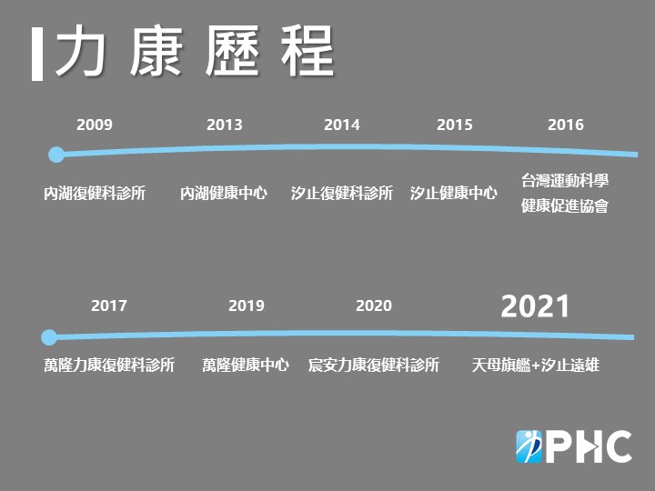 力康運動醫學機構