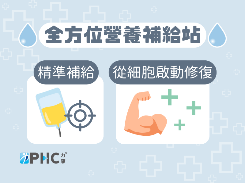 全方位營養補給站｜精準補給 從細胞啟動修復