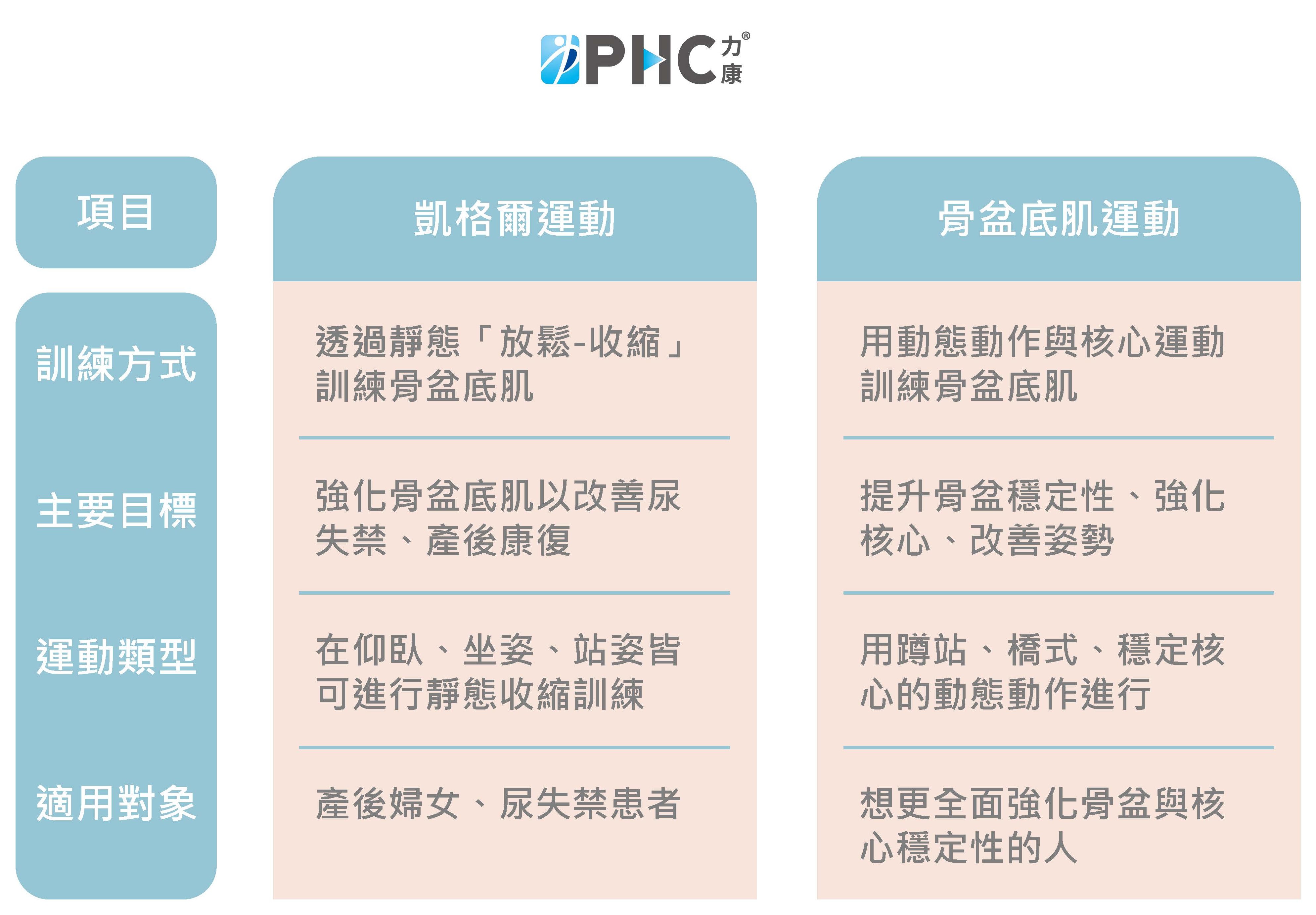 骨盆底肌_頁面_01.jpg